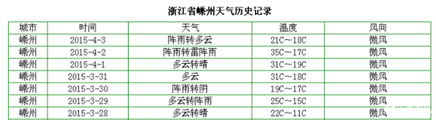 2天長(cháng)了3公分！高溫下的明前茶如妖精般瘋長(cháng) 品質(zhì)可能受影響