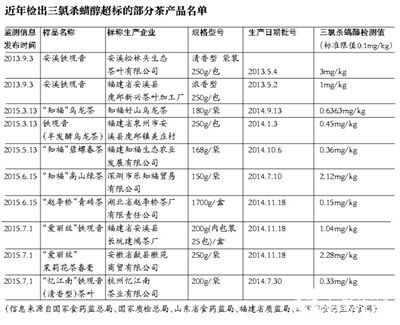 茶葉里禁用18年的農藥為何“陰魂不散”？
