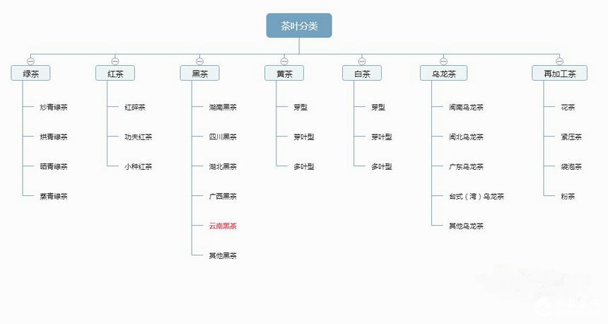 假如普洱茶的是個(gè)蘿卜